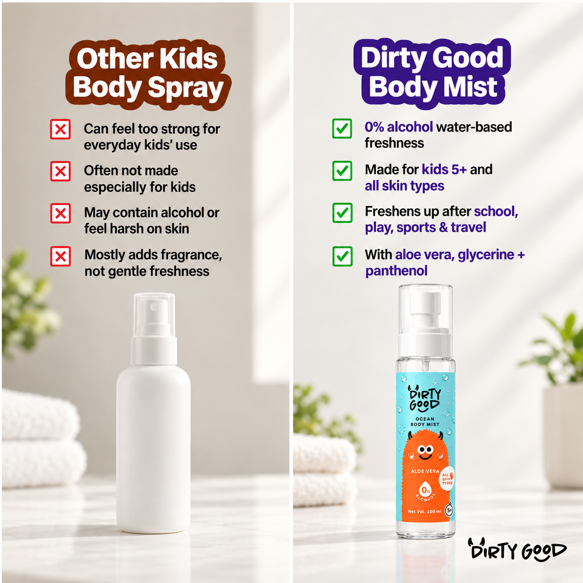 Ocean Mist Kids Body Mist